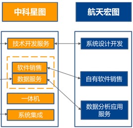 北斗導(dǎo)航系統(tǒng)產(chǎn)業(yè)鏈全面崛起 核心器部件國(guó)產(chǎn)化與技術(shù)服務(wù)創(chuàng)新雙輪驅(qū)動(dòng)